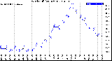 Milwaukee Weather Wind Chill<br>(24 Hours)