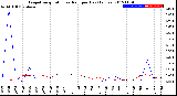 Milwaukee Weather Evapotranspiration<br>vs Rain per Day<br>(Inches)