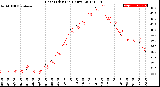 Milwaukee Weather Heat Index<br>(24 Hours)