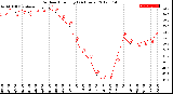 Milwaukee Weather Outdoor Humidity<br>(24 Hours)