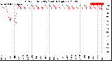 Milwaukee Weather Outdoor Humidity<br>Monthly High