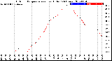 Milwaukee Weather Outdoor Temperature<br>vs Heat Index<br>(24 Hours)