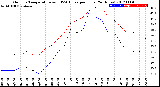 Milwaukee Weather Outdoor Temperature<br>vs THSW Index<br>per Hour<br>(24 Hours)