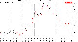 Milwaukee Weather THSW Index<br>per Hour<br>(24 Hours)