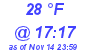 Milwaukee Weather Dewpoint High High Today