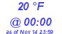 Milwaukee Weather Dewpoint High Low Today