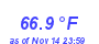 Milwaukee Weather Temperature High Month