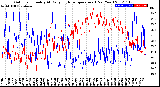 Milwaukee Weather Outdoor Humidity<br>At Daily High<br>Temperature<br>(Past Year)