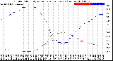 Milwaukee Weather Outdoor Humidity<br>vs Temperature<br>Every 5 Minutes