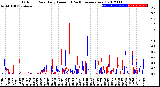 Milwaukee Weather Outdoor Rain<br>Daily Amount<br>(Past/Previous Year)