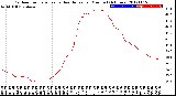 Milwaukee Weather Outdoor Temperature<br>vs Heat Index<br>per Minute<br>(24 Hours)