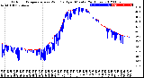 Milwaukee Weather Outdoor Temperature<br>vs Wind Chill<br>per Minute<br>(24 Hours)