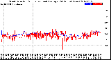 Milwaukee Weather Wind Direction<br>Normalized and Average<br>(24 Hours) (New)