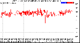 Milwaukee Weather Wind Direction<br>Normalized<br>(24 Hours) (New)