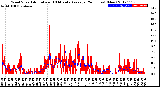 Milwaukee Weather Wind Speed<br>Actual and 10 Minute<br>Average<br>(24 Hours) (New)