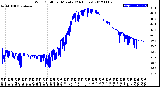 Milwaukee Weather Wind Chill<br>per Minute<br>(24 Hours)