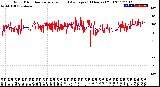 Milwaukee Weather Wind Direction<br>Normalized and Average<br>(24 Hours) (Old)