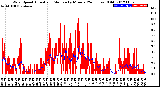 Milwaukee Weather Wind Speed<br>Actual and Median<br>by Minute<br>(24 Hours) (Old)