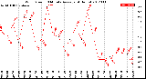 Milwaukee Weather Wind Speed<br>10 Minute Average<br>(4 Hours)