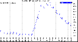 Milwaukee Weather Wind Chill<br>(24 Hours)