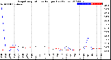 Milwaukee Weather Evapotranspiration<br>vs Rain per Day<br>(Inches)