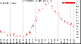 Milwaukee Weather Heat Index<br>(24 Hours)