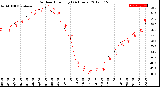 Milwaukee Weather Outdoor Humidity<br>(24 Hours)