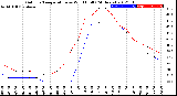 Milwaukee Weather Outdoor Temperature<br>vs Wind Chill<br>(24 Hours)