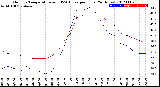 Milwaukee Weather Outdoor Temperature<br>vs THSW Index<br>per Hour<br>(24 Hours)