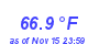 Milwaukee Weather Temperature High Month