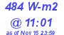 Milwaukee Weather Solar Radiation High Today