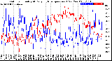 Milwaukee Weather Outdoor Humidity<br>At Daily High<br>Temperature<br>(Past Year)