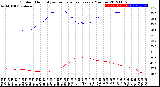 Milwaukee Weather Outdoor Humidity<br>vs Temperature<br>Every 5 Minutes