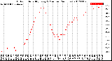 Milwaukee Weather Outdoor Humidity<br>Every 5 Minutes<br>(24 Hours)