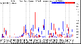 Milwaukee Weather Outdoor Rain<br>Daily Amount<br>(Past/Previous Year)