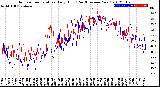 Milwaukee Weather Outdoor Temperature<br>Daily High<br>(Past/Previous Year)