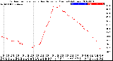 Milwaukee Weather Outdoor Temperature<br>vs Heat Index<br>per Minute<br>(24 Hours)