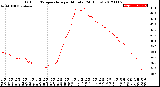 Milwaukee Weather Outdoor Temperature<br>per Minute<br>(24 Hours)