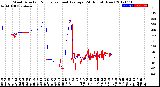 Milwaukee Weather Wind Direction<br>Normalized and Average<br>(24 Hours) (New)