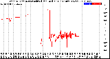 Milwaukee Weather Wind Direction<br>Normalized and Median<br>(24 Hours) (New)