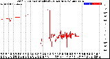 Milwaukee Weather Wind Direction<br>Normalized<br>(24 Hours) (New)