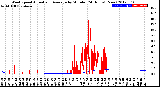 Milwaukee Weather Wind Speed<br>Actual and Average<br>by Minute<br>(24 Hours) (New)