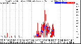 Milwaukee Weather Wind Speed<br>Actual and 10 Minute<br>Average<br>(24 Hours) (New)