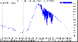 Milwaukee Weather Wind Chill<br>per Minute<br>(24 Hours)