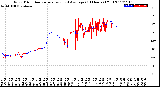 Milwaukee Weather Wind Direction<br>Normalized and Average<br>(24 Hours) (Old)