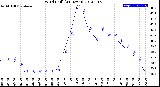 Milwaukee Weather Wind Chill<br>(24 Hours)