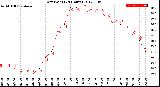 Milwaukee Weather Dew Point<br>(24 Hours)