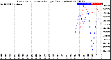 Milwaukee Weather Evapotranspiration<br>vs Rain per Year<br>(Inches)