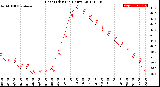 Milwaukee Weather Heat Index<br>(24 Hours)