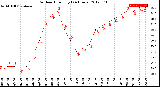 Milwaukee Weather Outdoor Humidity<br>(24 Hours)